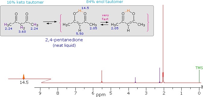 nmr principle