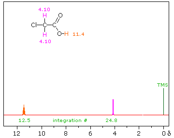 acetonitrile nmr