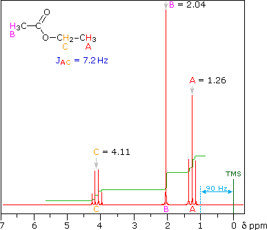 spectral nmr correlation charts