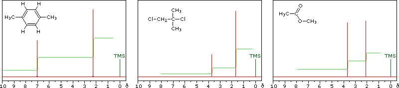 2 pentanone nmr