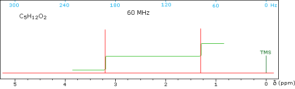 how to calculate ppm on nmr