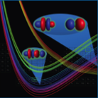 Computed potential energy curves for the neodymium monofluoride dication. Quartet states comprise the lower band of bound curves with the 4I9/2 ground state separated from the excited state manifold by 5 kcal/mol. Homolytic dissociation to NdF2+ and F occurs via crossing to the repulsive sextet states. (from J. Phys. Chem. A 2013, 117, 10881; cover article)